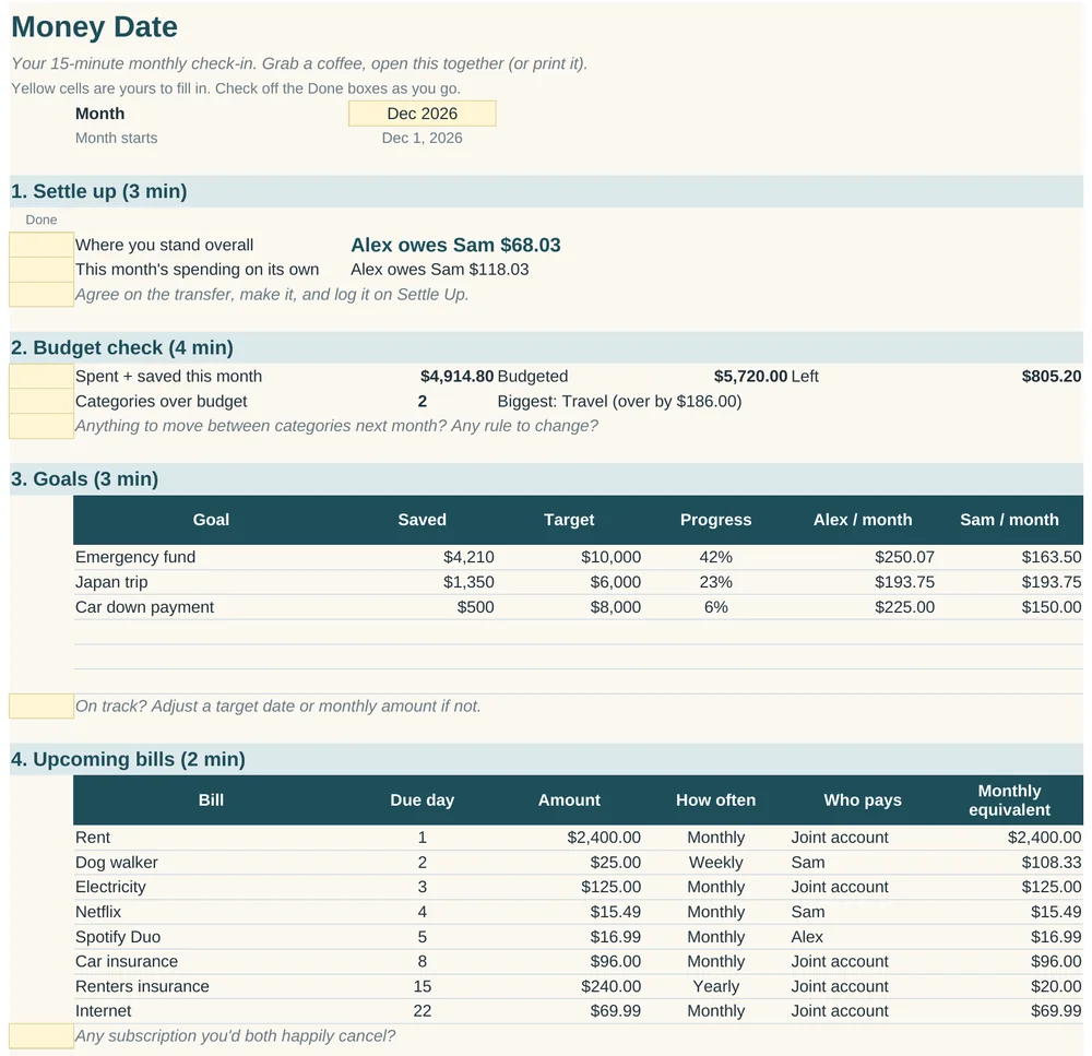 Money Date tab: a 15-minute monthly agenda covering settle up, budget check, goals and upcoming bills